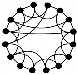 Watts-Strogatz Network